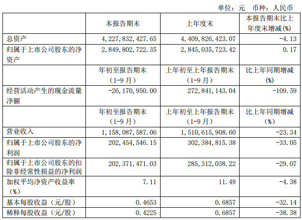 伊力特表.png 伊力特表.png