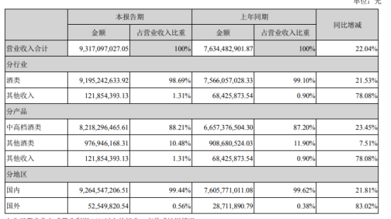 泸州老窖中报快报135.png