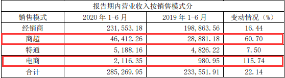 掘金线上生鲜零售市场，安井食品牵手每日优鲜！