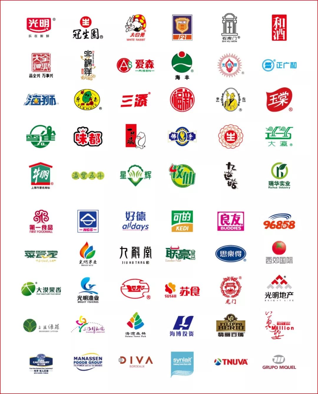 中国食业的千亿“航母”增至8家:华润、中粮、万洲国际,最后一个竟是它!