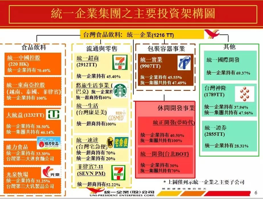 中国食业的千亿“航母”增至8家：华润、中粮、万洲国际，最后一个竟是它！