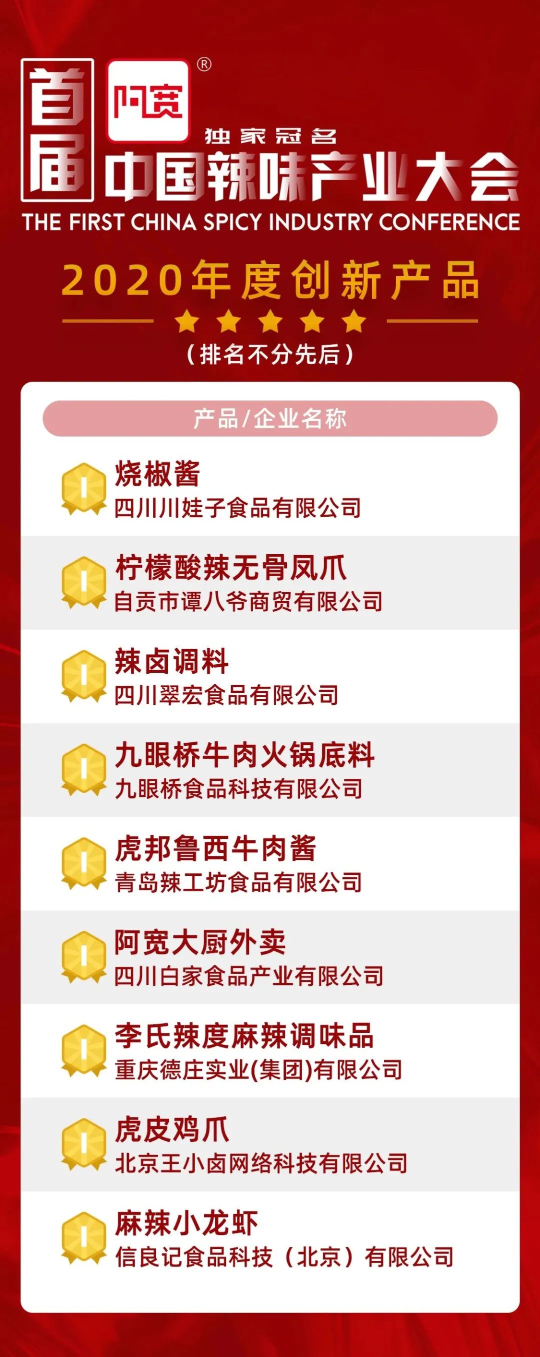 辣！辣！辣！首届辣味产业大会开幕丨食业热点