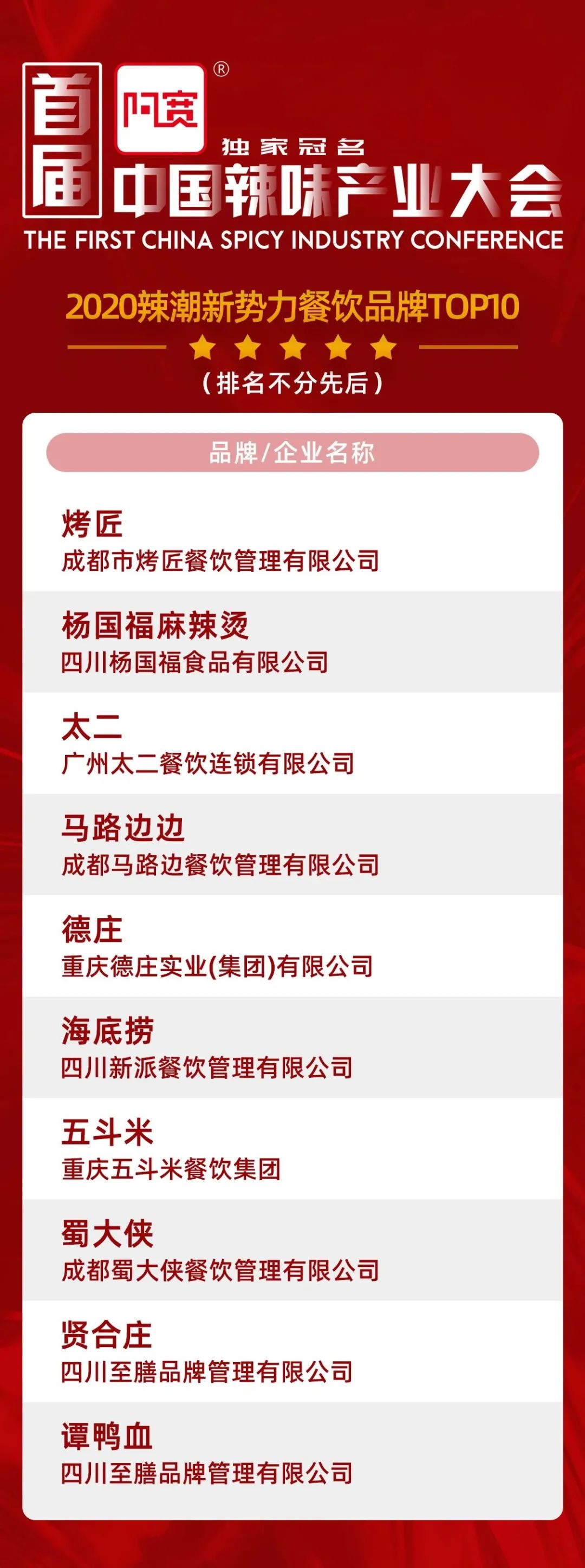辣！辣！辣！首届辣味产业大会开幕丨食业热点