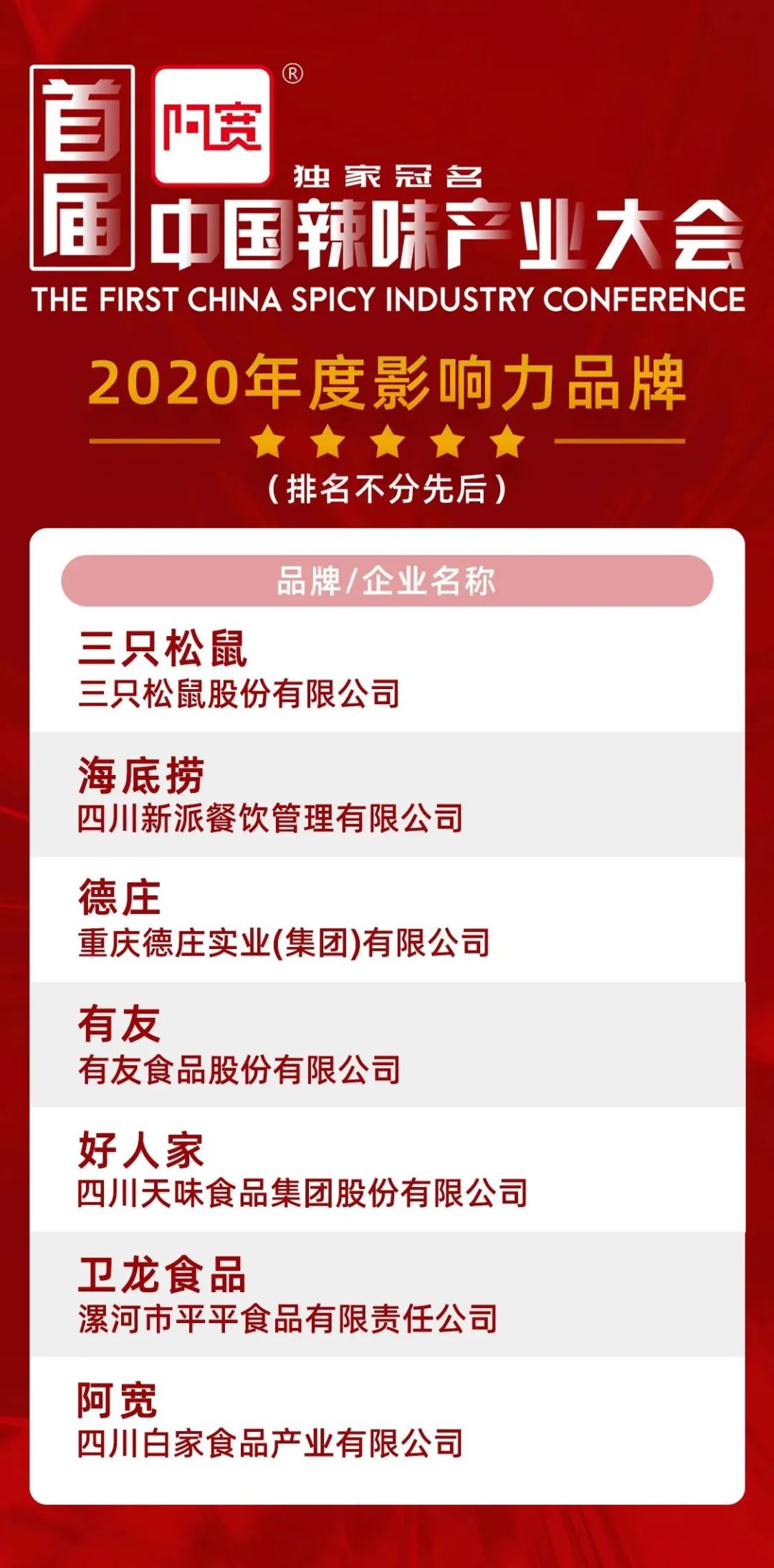 辣！辣！辣！首届辣味产业大会开幕丨食业热点