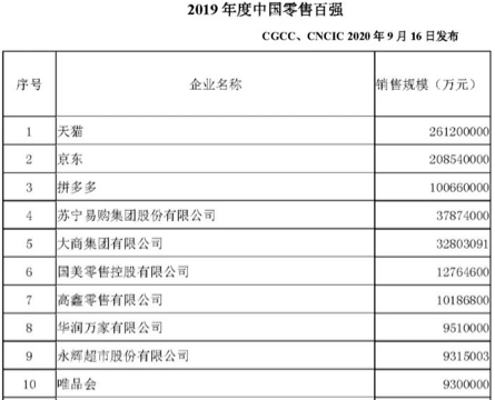 金龙鱼上市在即，“一人食”经济崛起，中国零售百强名单发布……