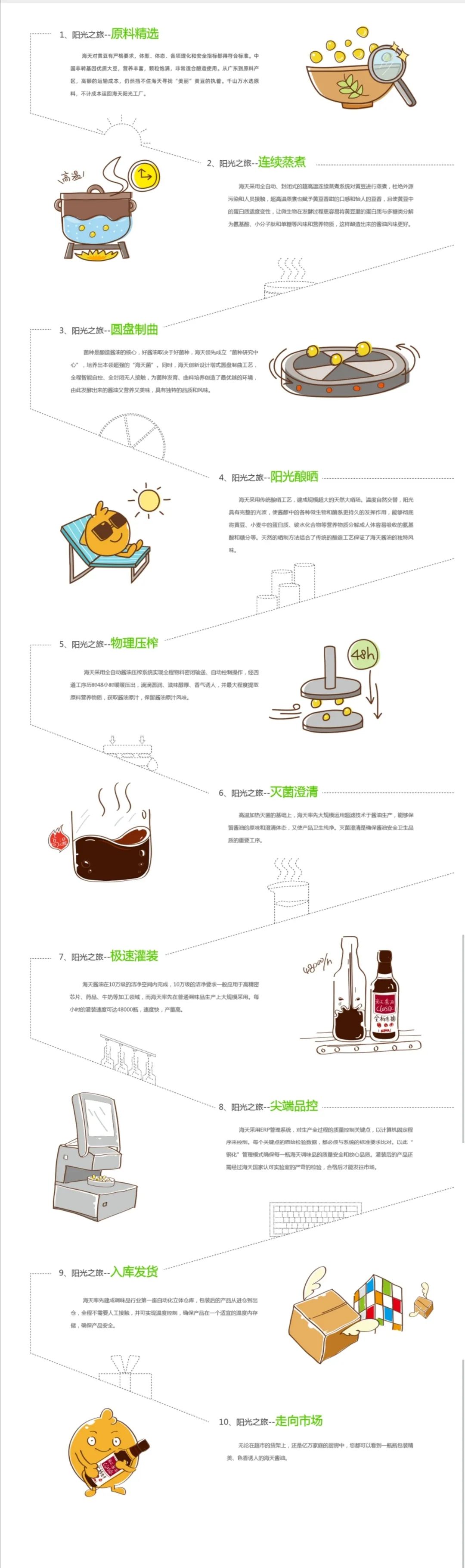 海天酱油被曝“生蛆”？有关人士回应：不是质量问题！