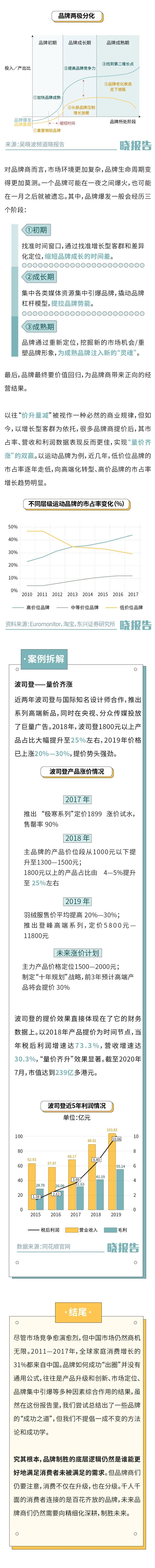 2020消费品牌增长洞察报告