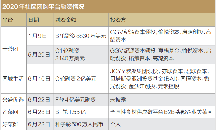 格局新变，社区团购接下来怎么走？