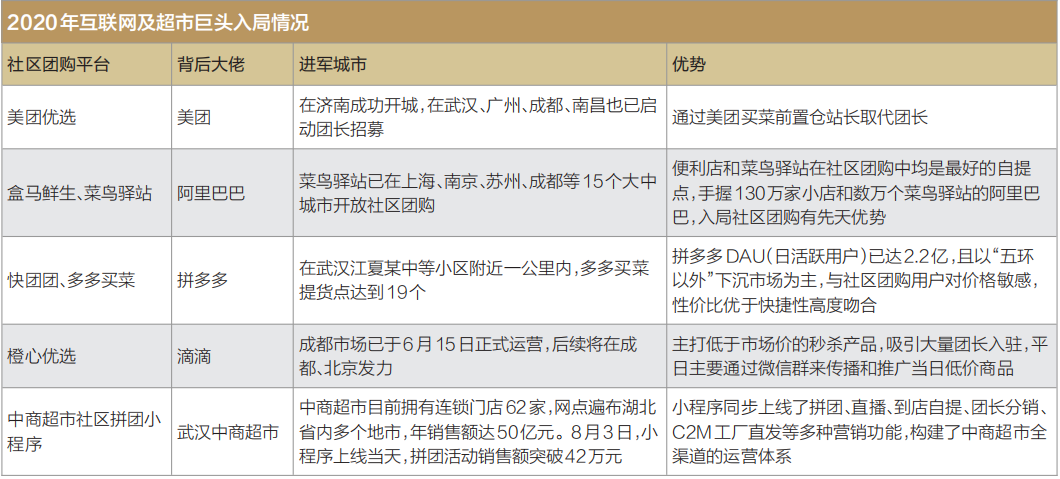 格局新变,社区团购接下来怎么走?