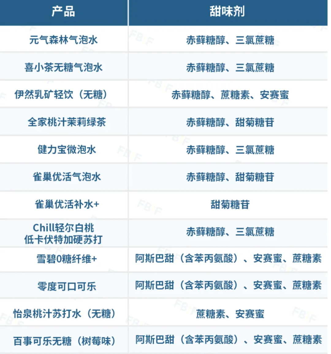 ​争夺“无糖”时代