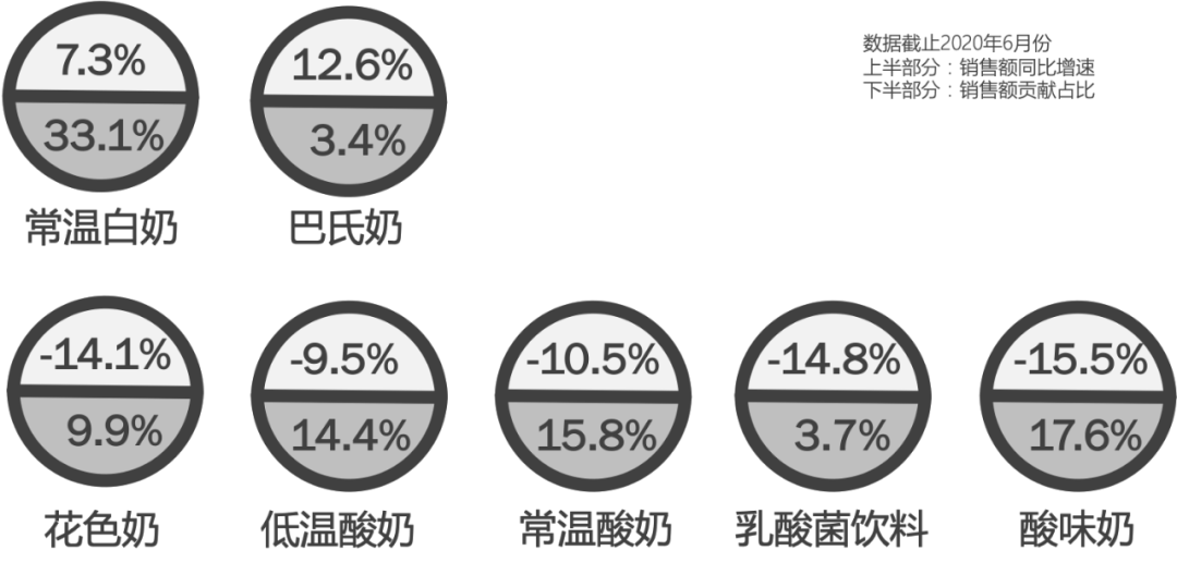 乳企如何解决拉新、提频、留存等问题?应对策略是……