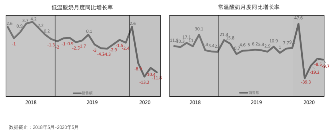 乳企如何解决拉新、提频、留存等问题?应对策略是……