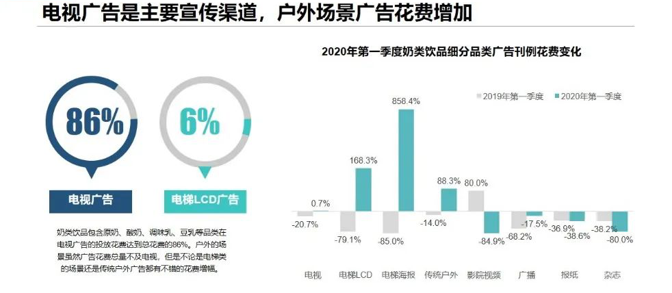乳企如何解决拉新、提频、留存等问题?应对策略是……
