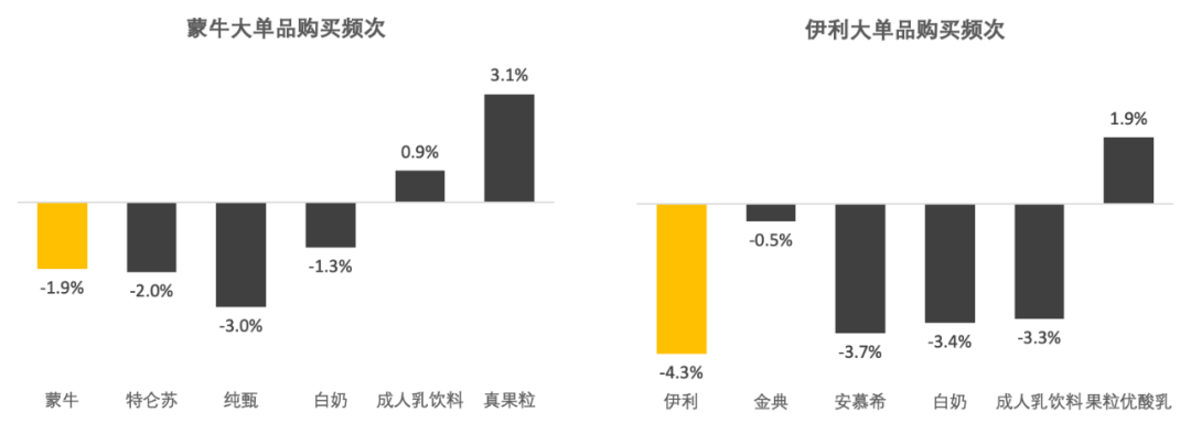 乳企如何解决拉新、提频、留存等问题?应对策略是……