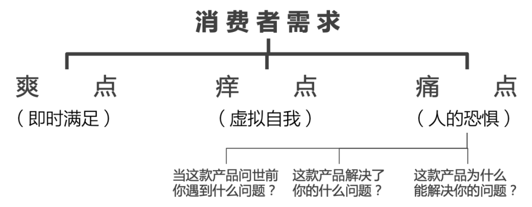 乳企如何解决拉新、提频、留存等问题?应对策略是……