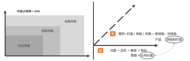 乳企如何解决拉新、提频、留存等问题?应对策略是……