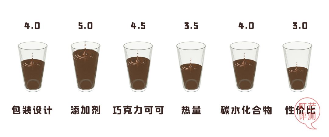 町芒尝鲜 | 德芙联名撒欢，纵享丝滑byebye