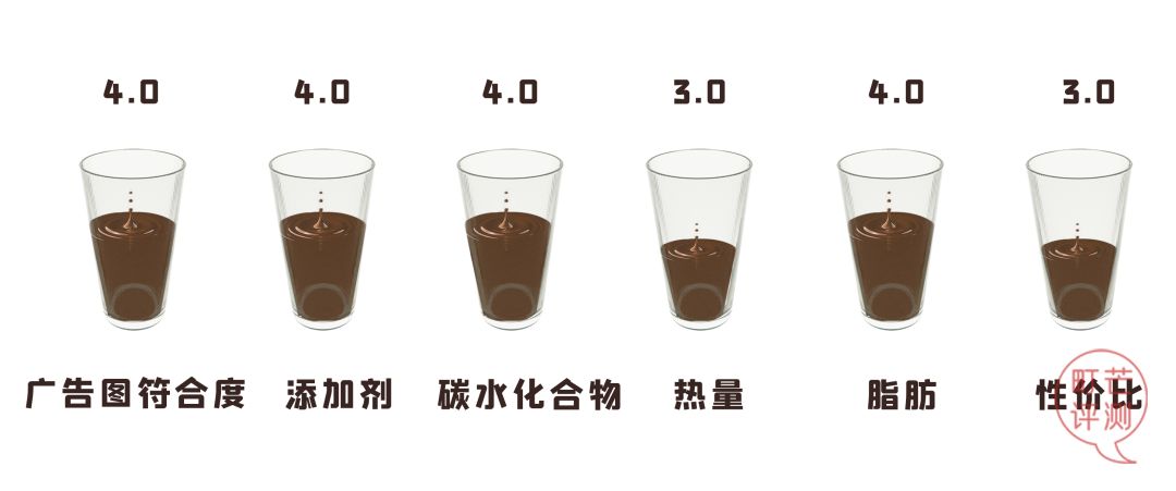 町芒尝鲜 | 德芙联名撒欢，纵享丝滑byebye