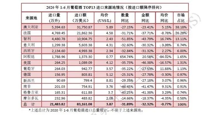 智利VSPT葡萄酒集团正式进驻电商平台,加码布局线上渠道