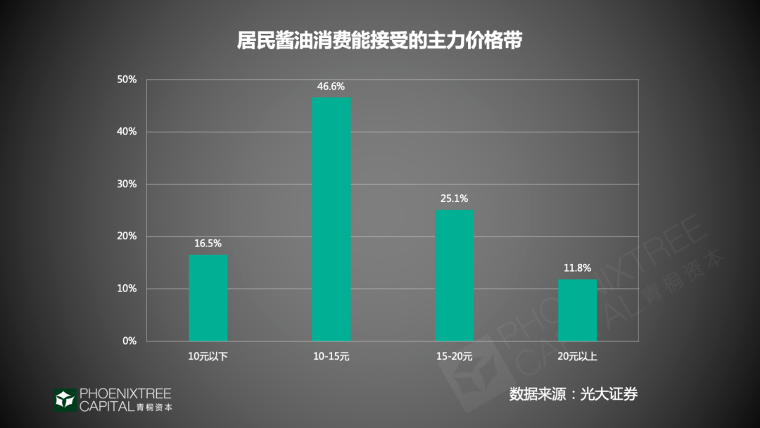 即将突破4000亿！2020年，调味品行业有哪些“机”与“变”？