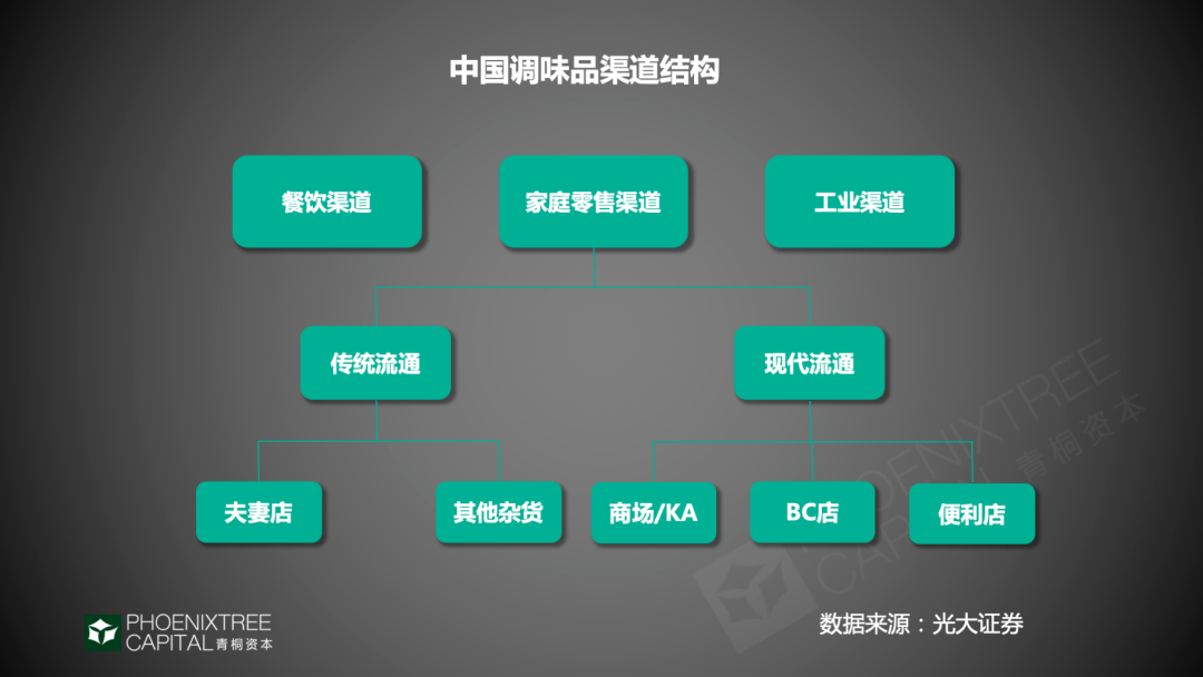 即将突破4000亿！2020年，调味品行业有哪些“机”与“变”？