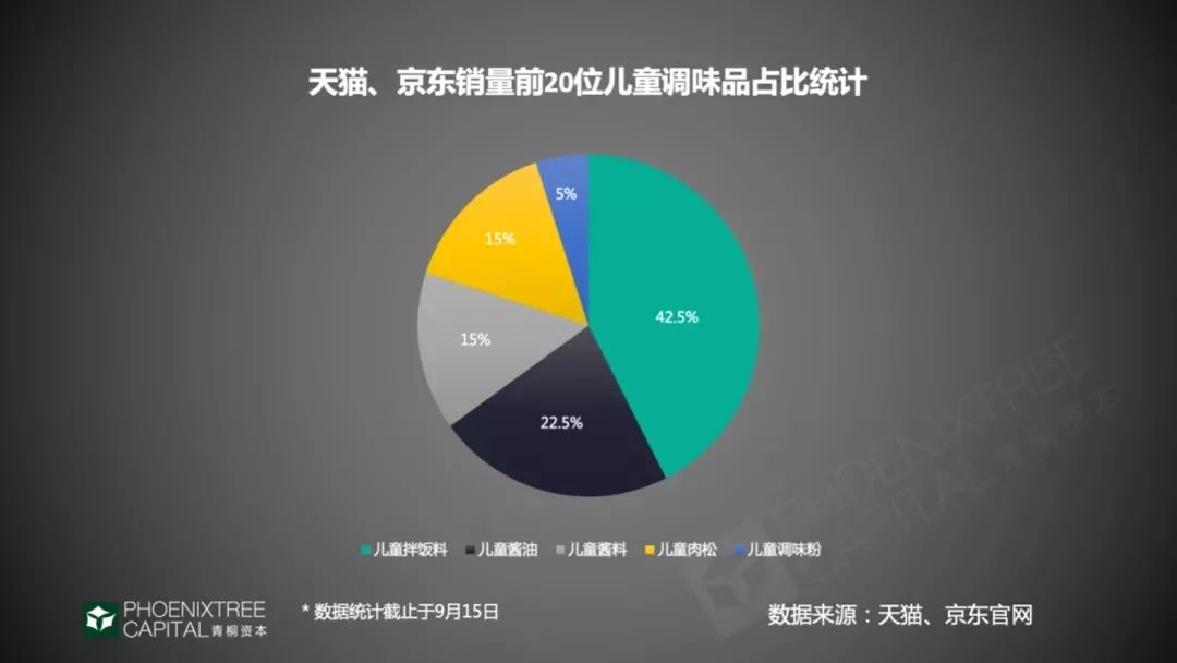 即将突破4000亿！2020年，调味品行业有哪些“机”与“变”？