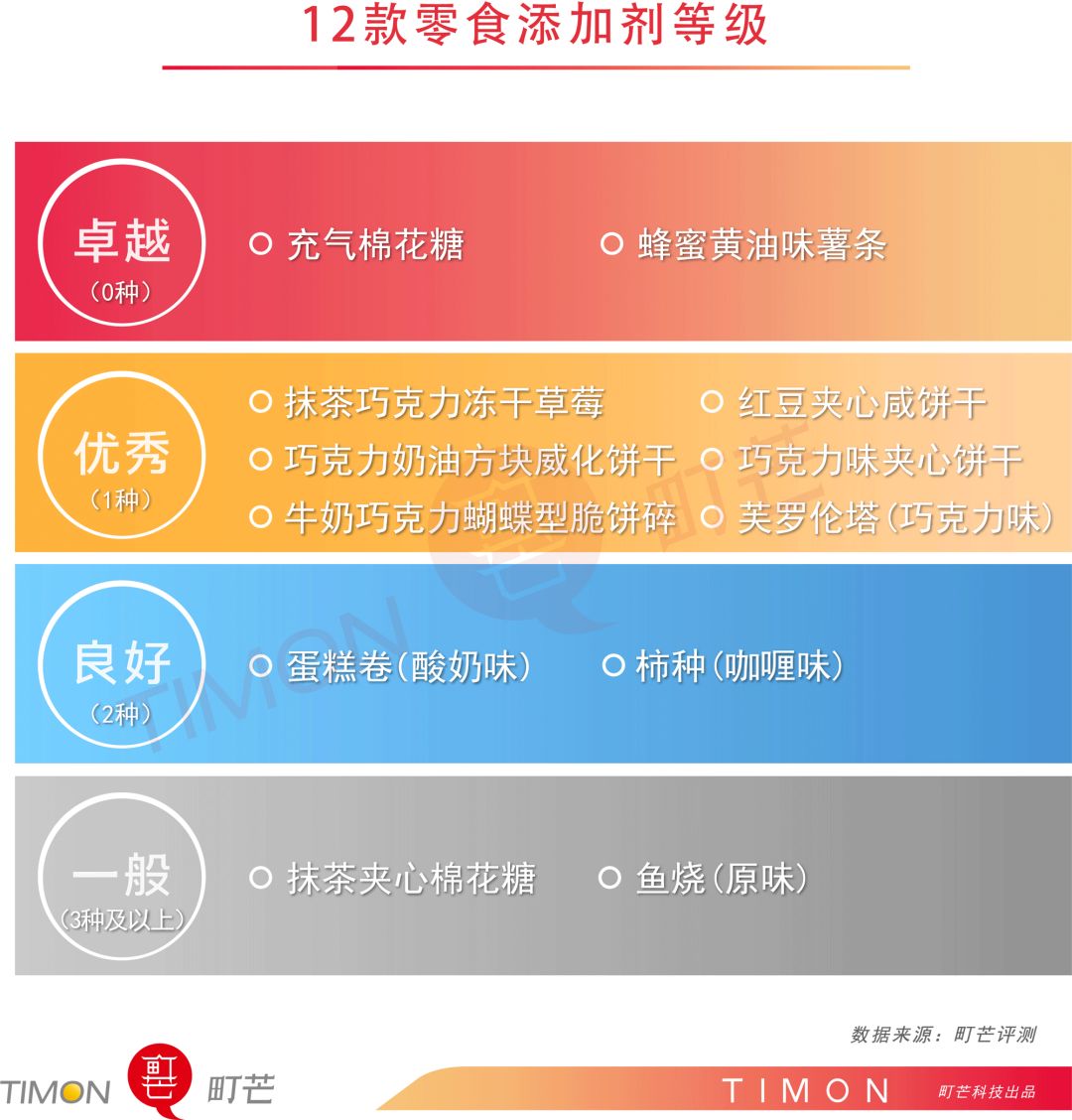 町芒评测 | MUJI人气零食大盘点，仙女都好吃哭了！