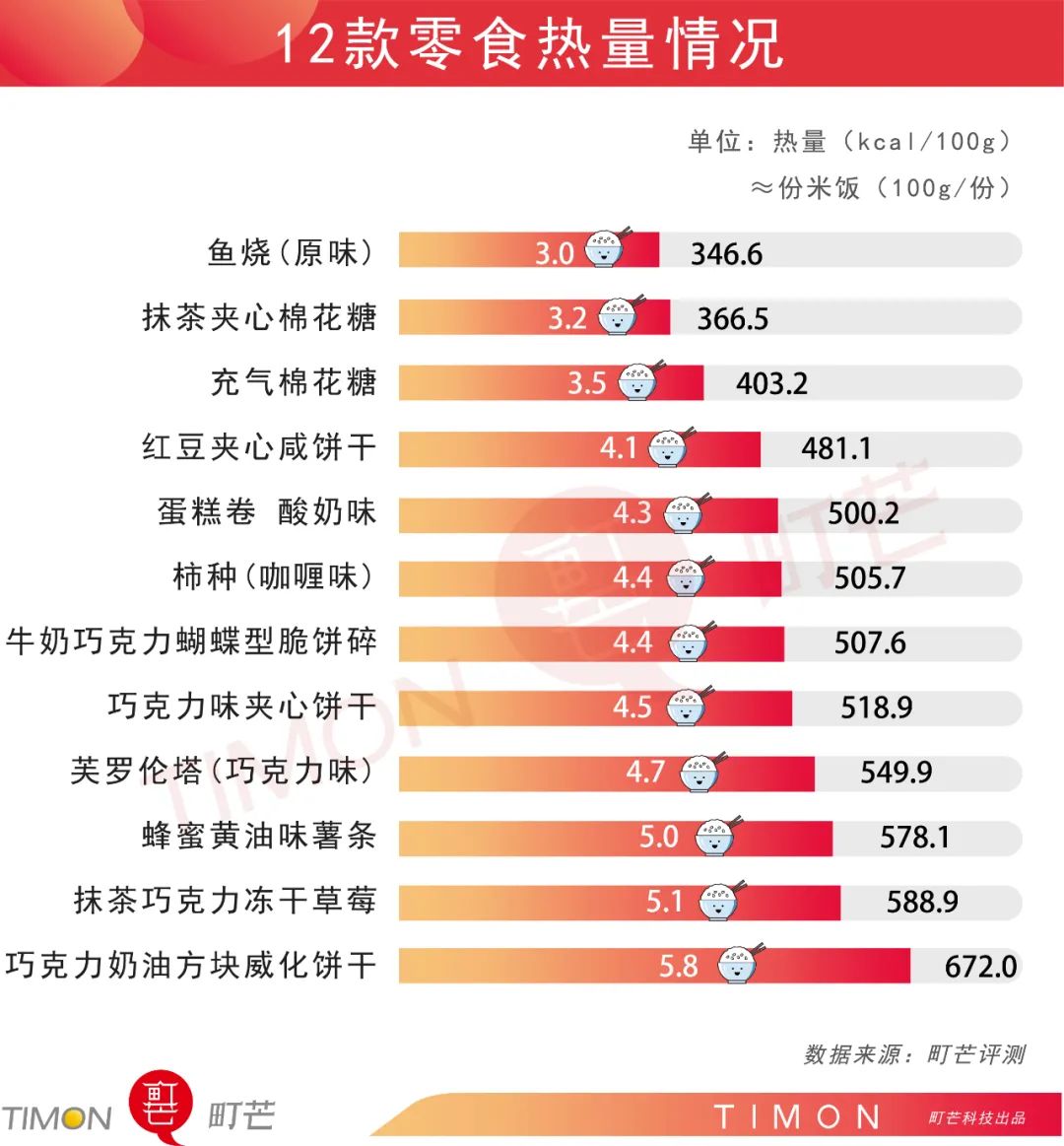 町芒评测 | MUJI人气零食大盘点，仙女都好吃哭了！