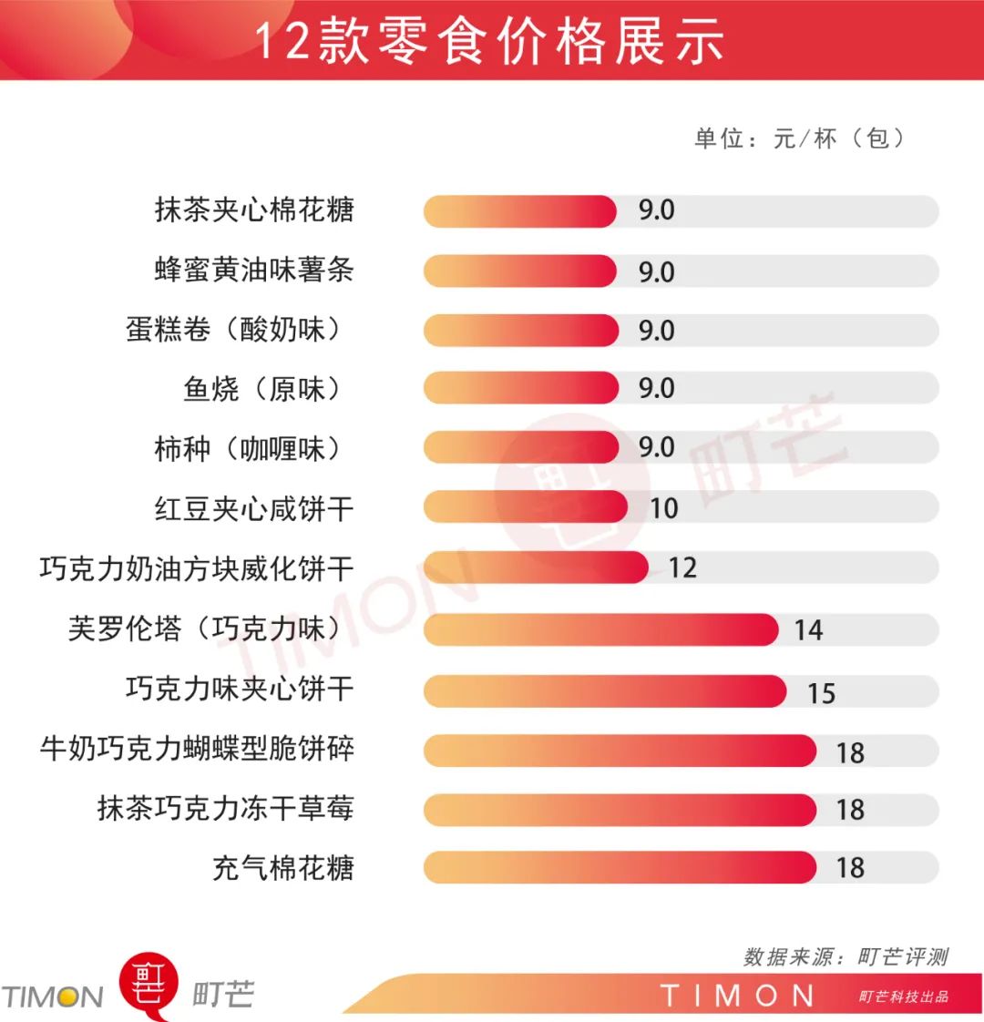 町芒评测 | MUJI人气零食大盘点，仙女都好吃哭了！