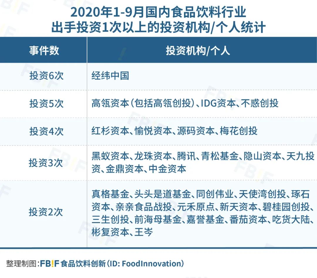 盘点今年126起食品投融资，发现114个新锐品牌带火8大品类