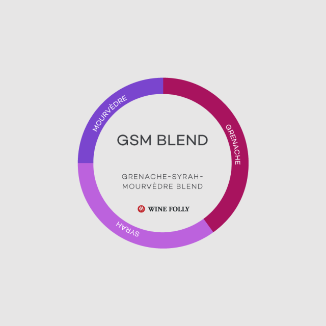 专家口中的GSM混酿到底是什么?