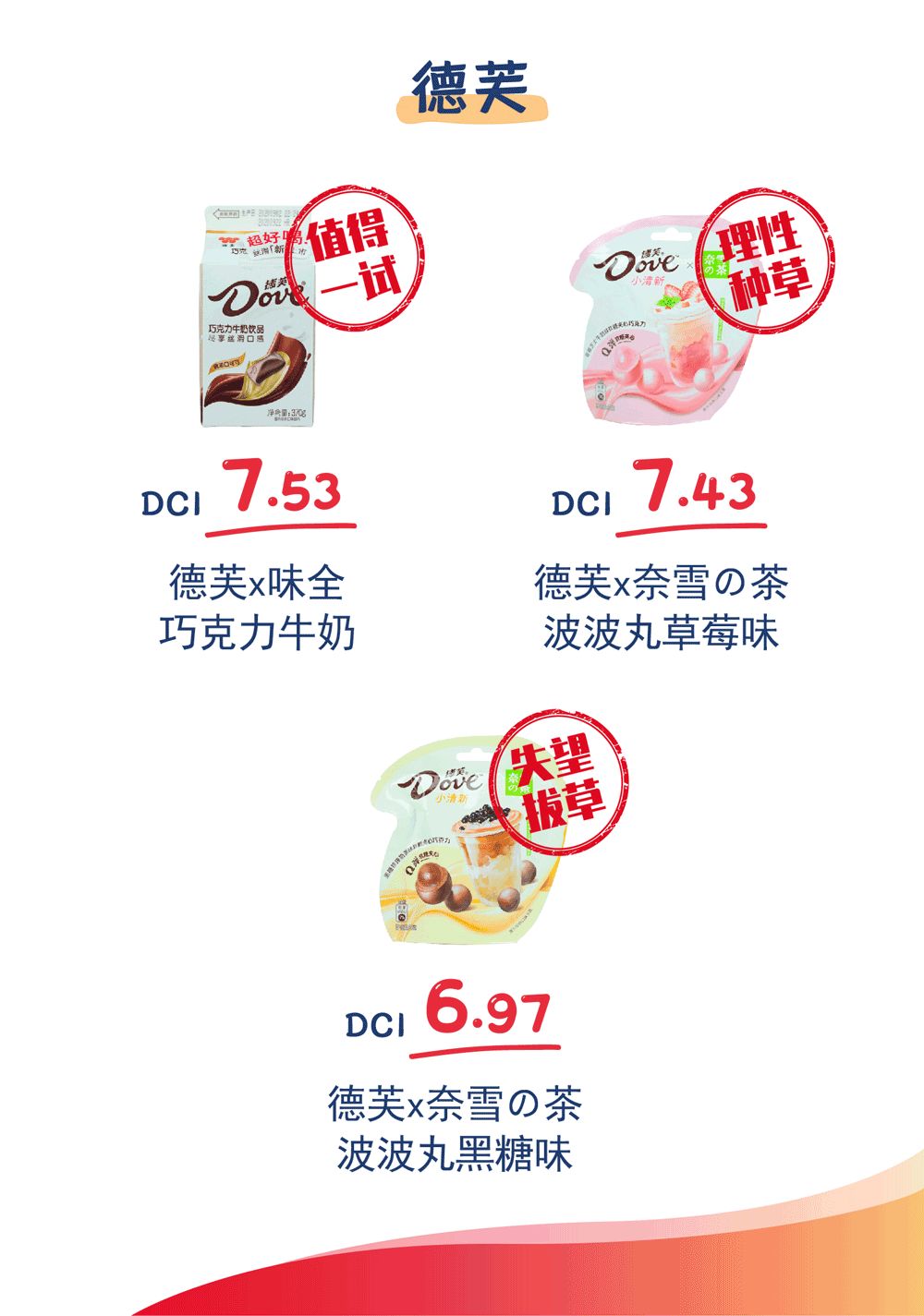 十一出游,嘴巴的寂寞,零食来安慰!
