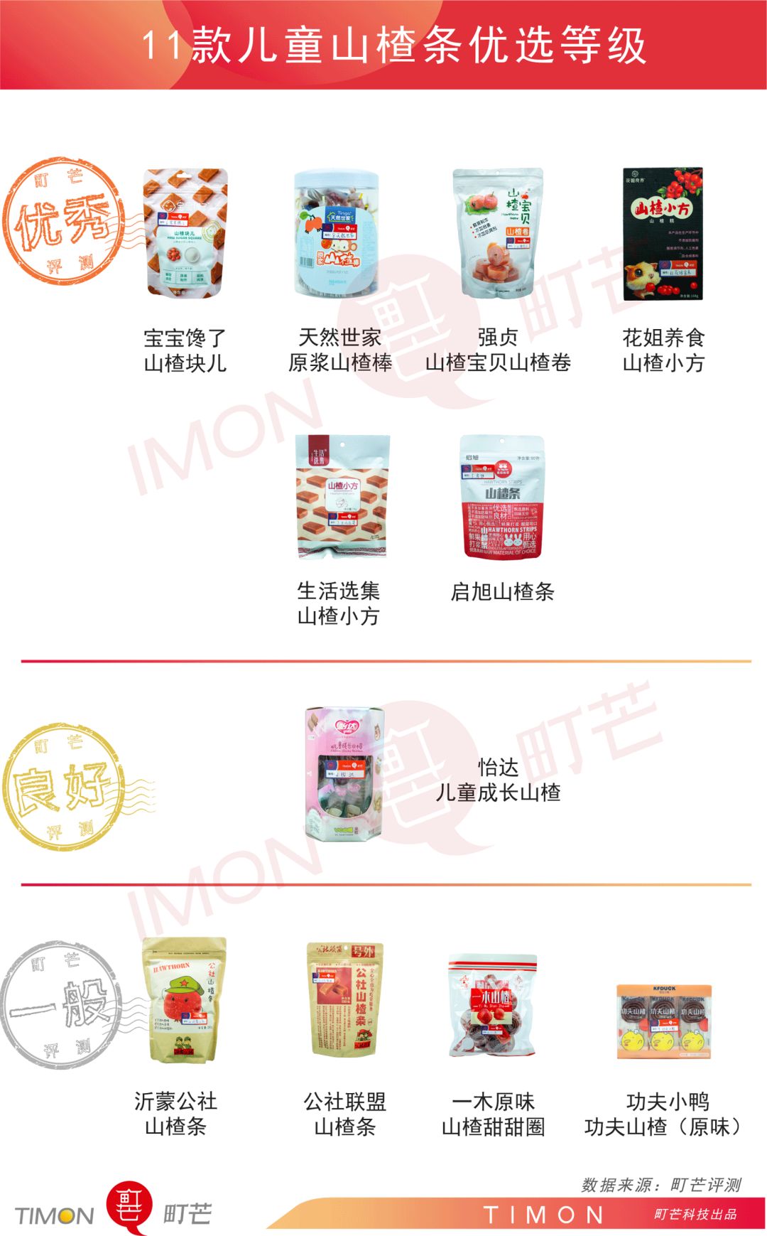 十一出游,嘴巴的寂寞,零食来安慰!