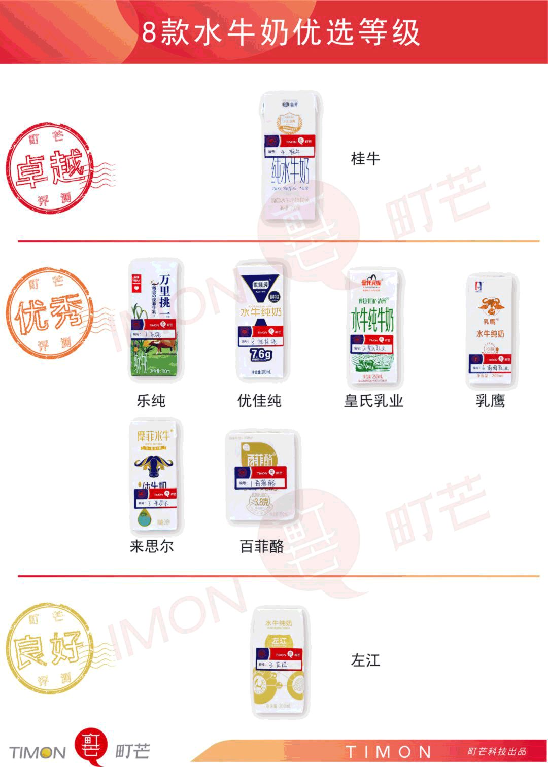 十一出游,嘴巴的寂寞,零食来安慰!