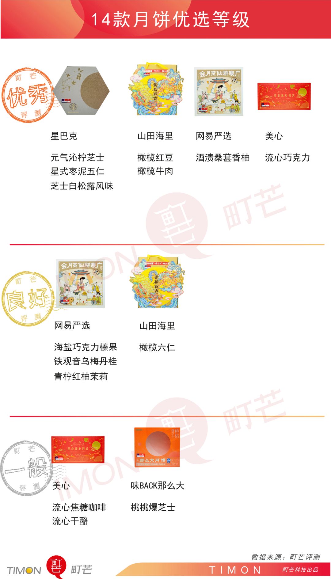 十一出游,嘴巴的寂寞,零食来安慰!