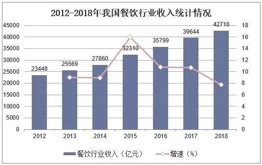 8张图看懂我国复合调味品行业！