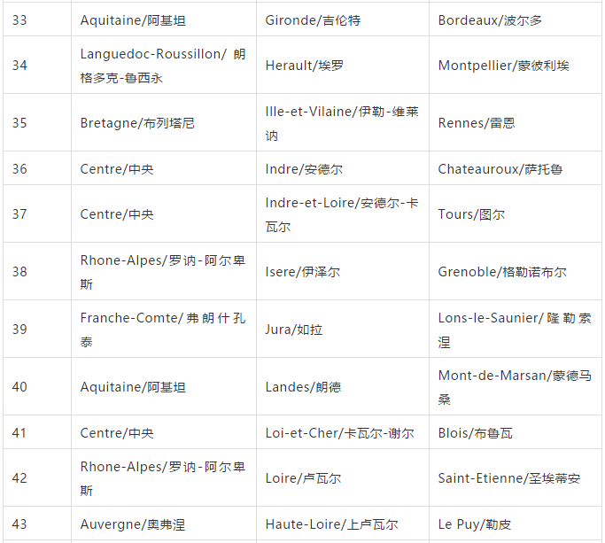 对于法国葡萄酒来说,从印有美女头像的酒帽上,能看出什么