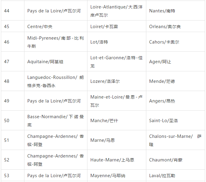 对于法国葡萄酒来说,从印有美女头像的酒帽上,能看出什么