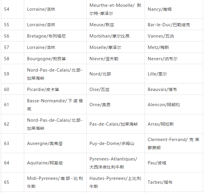 对于法国葡萄酒来说,从印有美女头像的酒帽上,能看出什么