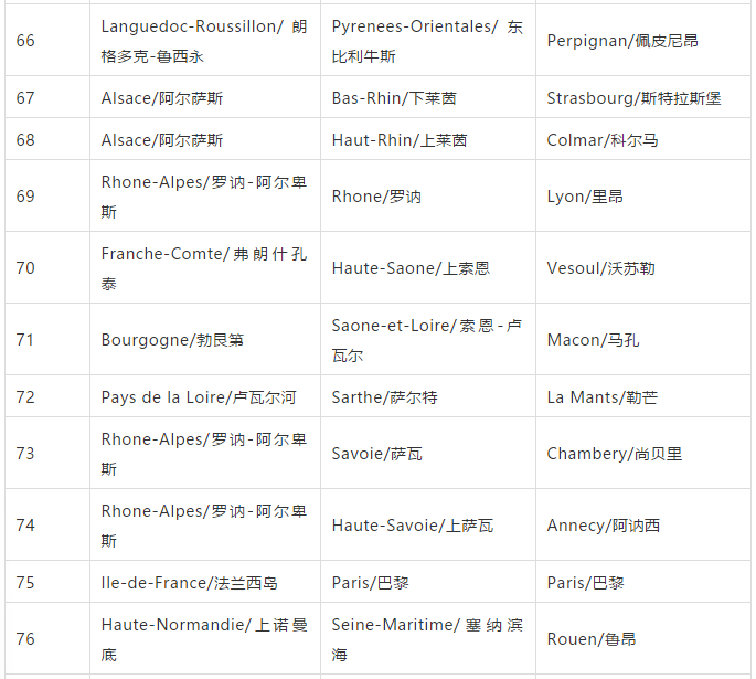 对于法国葡萄酒来说,从印有美女头像的酒帽上,能看出什么