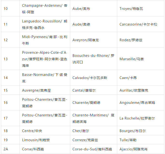 对于法国葡萄酒来说,从印有美女头像的酒帽上,能看出什么