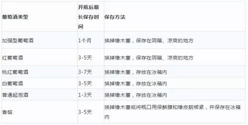 开瓶前和开瓶后的葡萄酒分别应该怎么来储存？