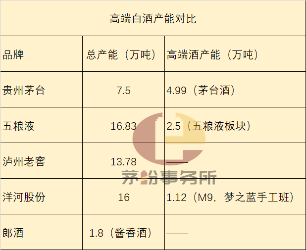 “稀缺性”是酒企的营销手段吗？