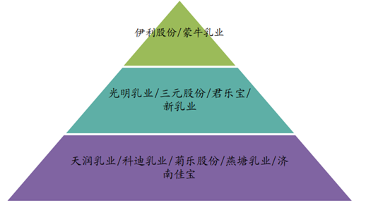 未来五年，我国乳制品市场零售额或将超过5600亿！