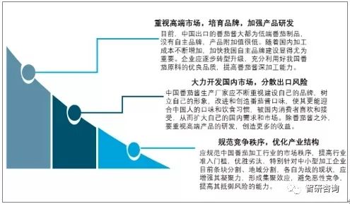 重视高端市场！9张图，看懂我国番茄酱产业！