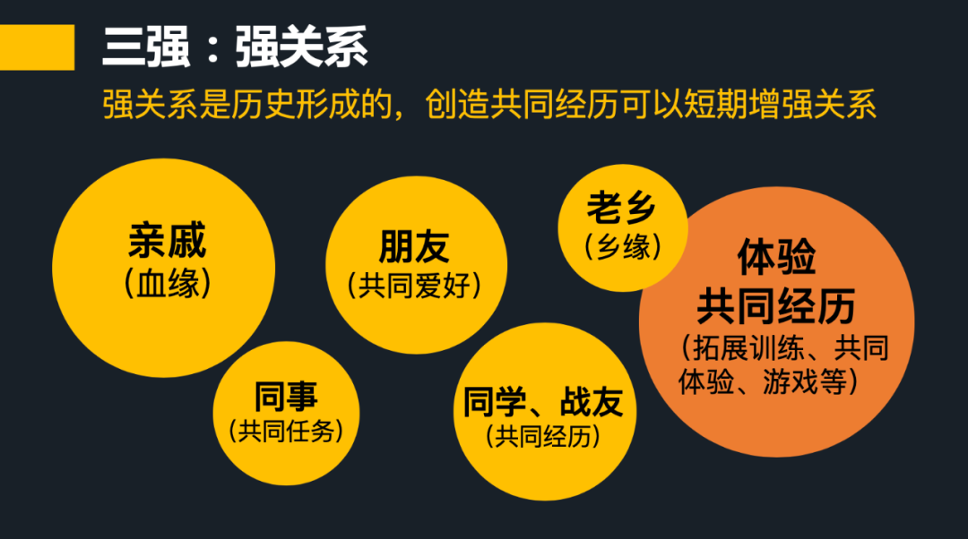 场景体验是新营销的起手式