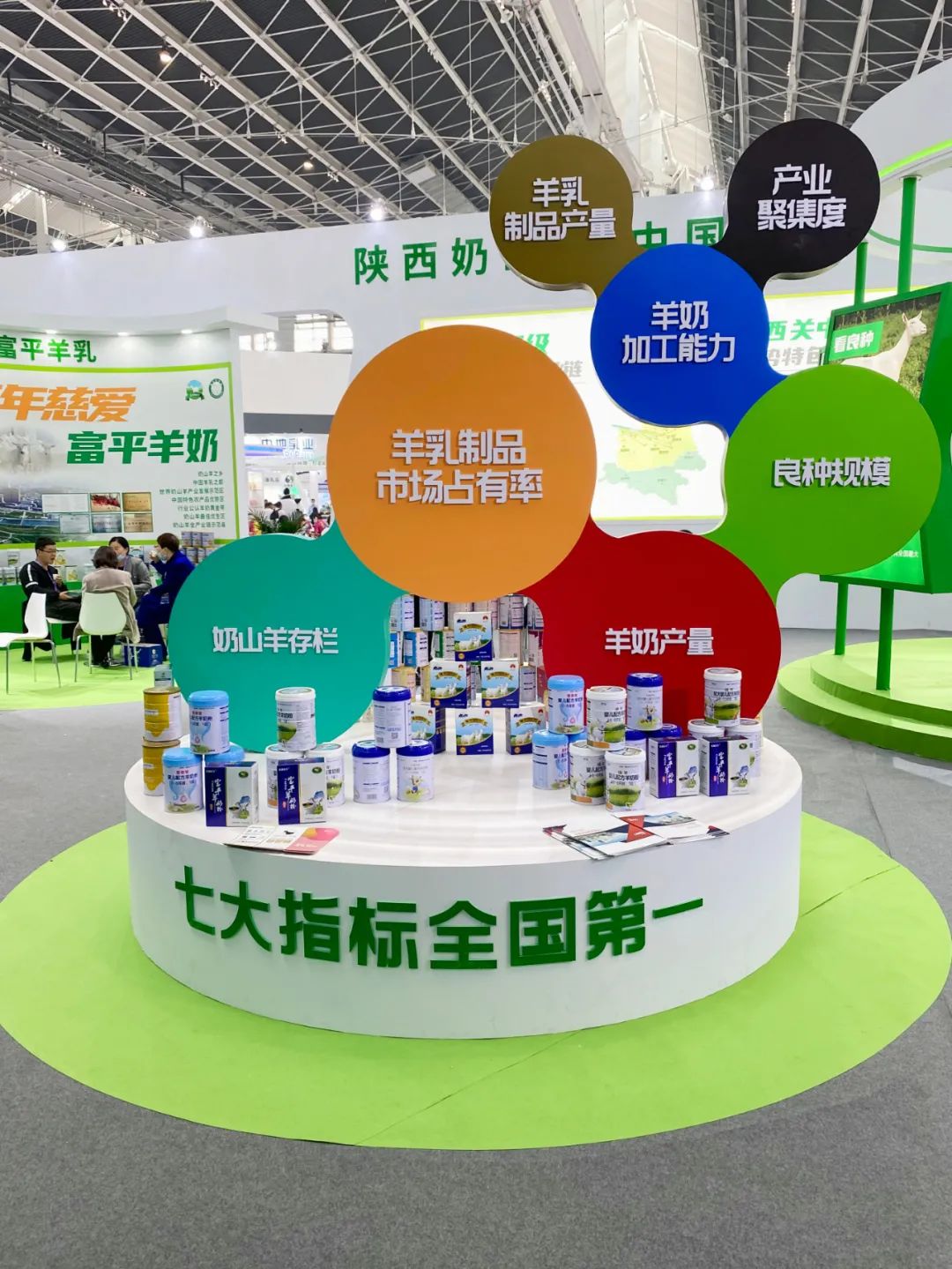点赞!中国奶业最强天团!!