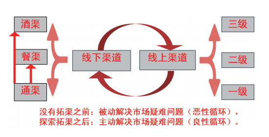 罗宏文：渠道争夺战， 下半年比你想象的更残酷