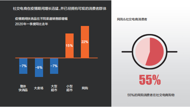 罗宏文：渠道争夺战， 下半年比你想象的更残酷