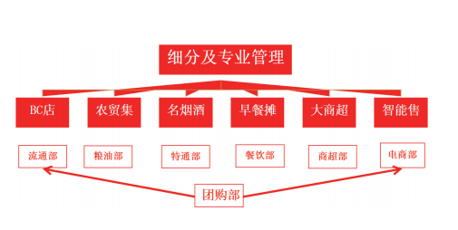 罗宏文：渠道争夺战， 下半年比你想象的更残酷